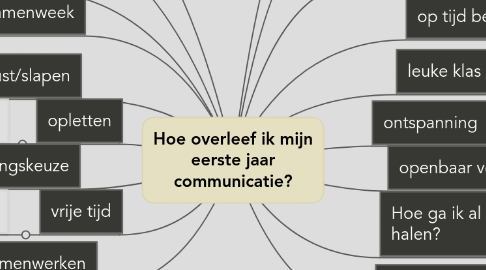 Mind Map: Hoe overleef ik mijn eerste jaar communicatie?