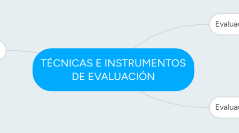 Mind Map: TÉCNICAS E INSTRUMENTOS DE EVALUACIÓN