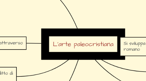 Mind Map: L'arte paleocristiana