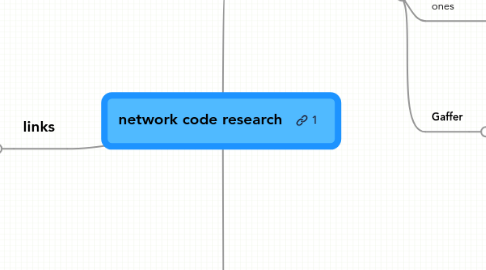 Mind Map: network code research