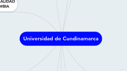 Mind Map: Universidad de Cundinamarca