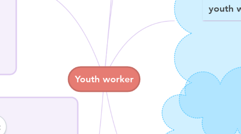 Mind Map: Youth worker