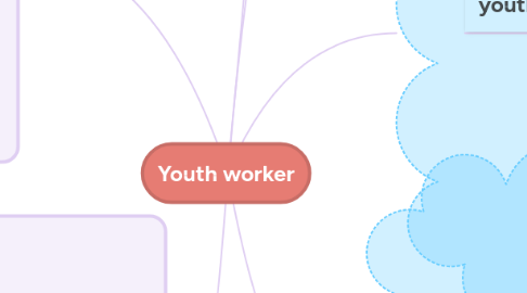 Mind Map: Youth worker