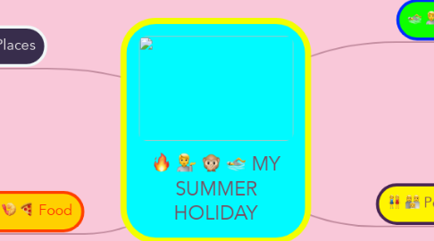 Mind Map: MY SUMMER HOLIDAY