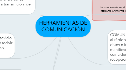 Mind Map: HERRAMIENTAS DE COMUNICACIÓN