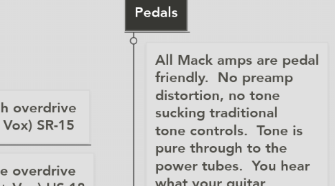 Mind Map: Which Mack amp is right for me?
