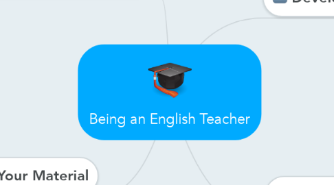 Mind Map: Being an English Teacher