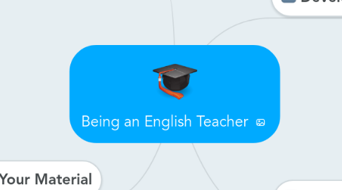 Mind Map: Being an English Teacher