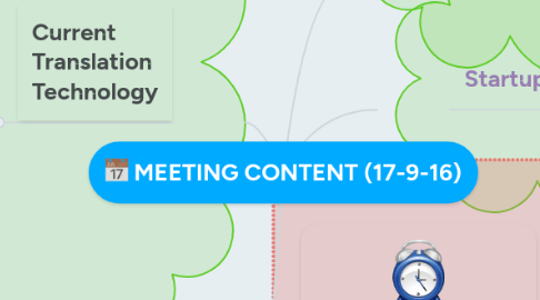 Mind Map: MEETING CONTENT (17-9-16)