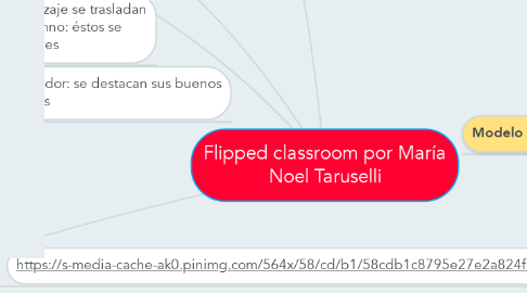 Mind Map: Flipped classroom por María Noel Taruselli