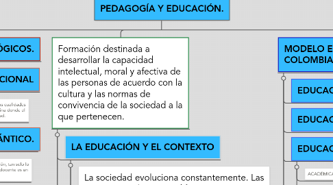 Mind Map: PEDAGOGÍA Y EDUCACIÓN.