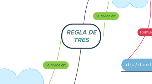 Mind Map: REGLA DE TRES