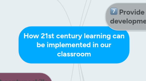 Mind Map: How 21st century learning can be implemented in our classroom