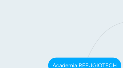 Mind Map: Academia REFUGIOTECH