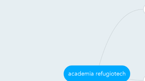 Mind Map: academia refugiotech
