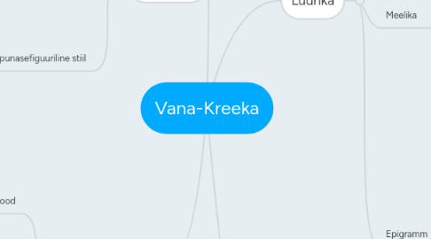 Mind Map: Vana-Kreeka