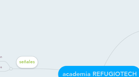 Mind Map: academia REFUGIOTECH
