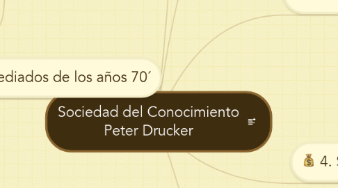 Mind Map: Sociedad del Conocimiento Peter Drucker