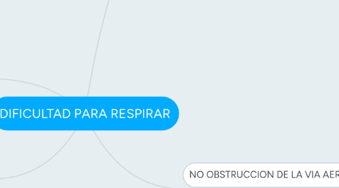 Mind Map: DIFICULTAD PARA RESPIRAR