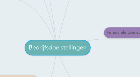 Mind Map: Bedrijfsdoelstellingen