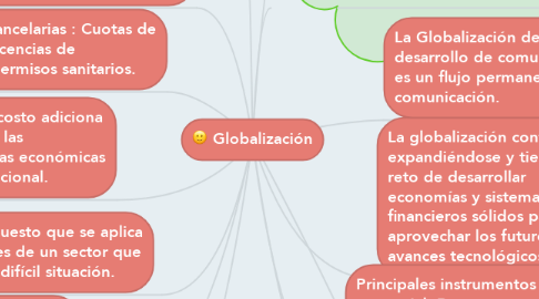 Mind Map: Globalización