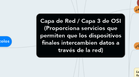 Mind Map: Capa de Red / Capa 3 de OSI (Proporciona servicios que permiten que los dispositivos finales intercambien datos a través de la red)