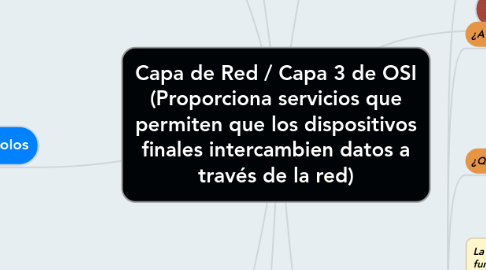 Mind Map: Capa de Red / Capa 3 de OSI (Proporciona servicios que permiten que los dispositivos finales intercambien datos a través de la red)