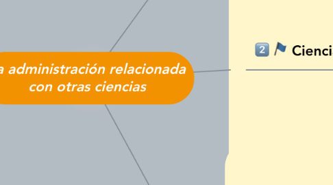 Mind Map: La administración relacionada con otras ciencias