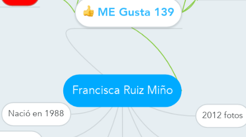 Mind Map: Francisca Ruiz Miño