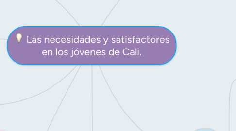 Mind Map: Las necesidades y satisfactores en los jóvenes de Cali.