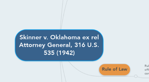 Mind Map: Skinner v. Oklahoma ex rel Attorney General, 316 U.S. 535 (1942)