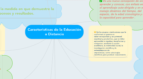Mind Map: Caracteristicas de la Educación a Distancia