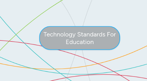 Mind Map: Technology Standards For Education