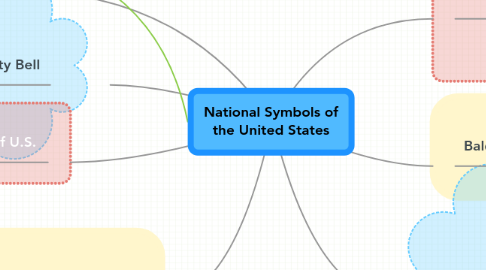 Mind Map: National Symbols of the United States