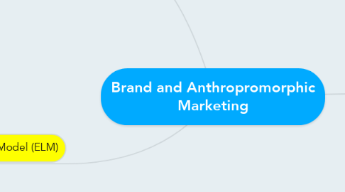 Mind Map: Brand and Anthropromorphic Marketing