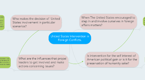 Mind Map: Untied States Intervention in Foreign Conflicts.