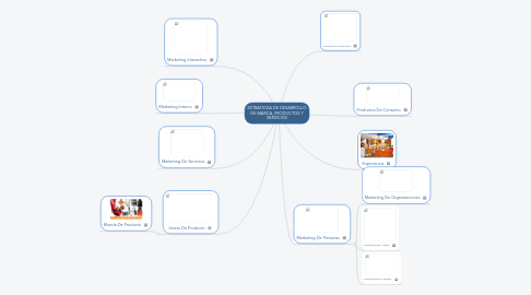 Mind Map: ESTRATEGIA DE DESARROLLO DE MARCA, PRODUCTOS Y SERVICIOS