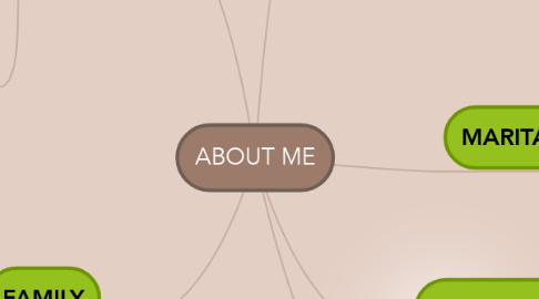 Mind Map: ABOUT ME