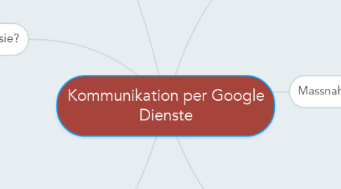 Mind Map: Kommunikation per Google Dienste