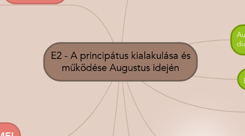 Mind Map: E2 - A principátus kialakulása és működése Augustus idején
