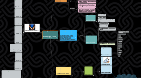 Mind Map: Mario Bunge - Ciencia, su método y su filosofía