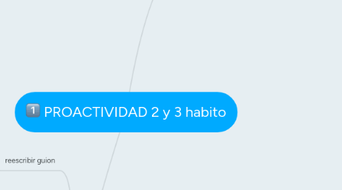 Mind Map: PROACTIVIDAD 2 y 3 habito