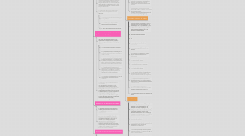 Mind Map: Relaciones de Trabajo