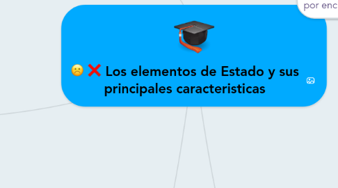 Mind Map: Los elementos de Estado y sus principales caracteristicas