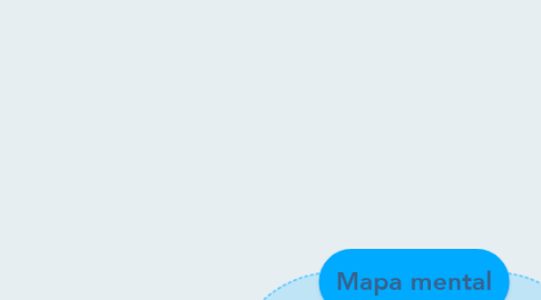 Mind Map: Mapa mental