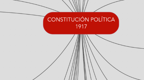 Mind Map: CONSTITUCIÓN POLÍTICA 1917