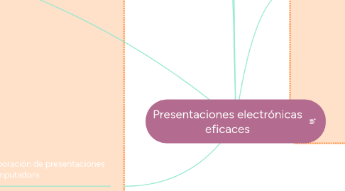 Mind Map: Presentaciones electrónicas eficaces