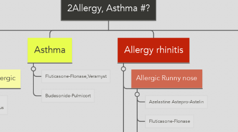 Mind Map: 2Allergy, Asthma #?