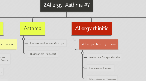 Mind Map: 2Allergy, Asthma #?