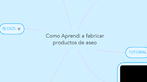 Mind Map: Como Aprendi a fabricar productos de aseo